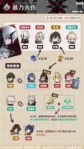 ����С˵:Ģ����ð��ָ��